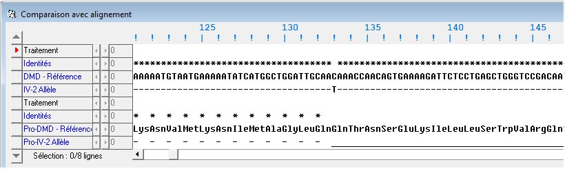 Alignement Mutation Famille1