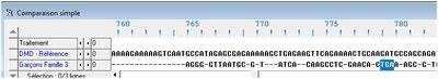 Conséquences Del19 sur la séquence nucléique Famille3