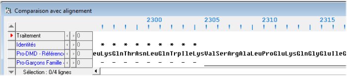 Famille4. Début délétion E48 Protéine