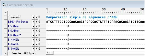 Séquences DMD Famille5