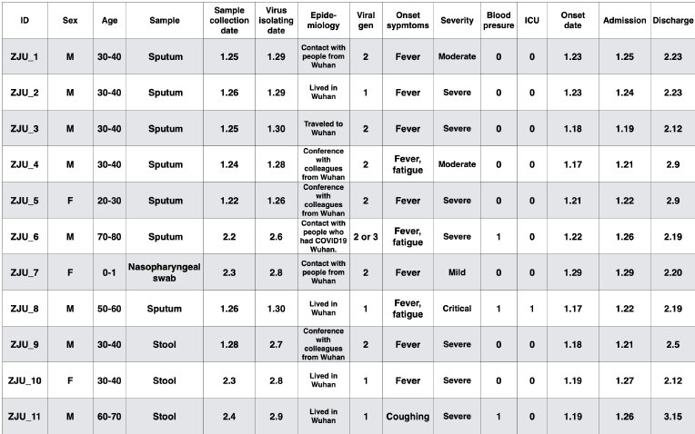 Hangping Yao-Caractéristiques épidémiologiques.jpg