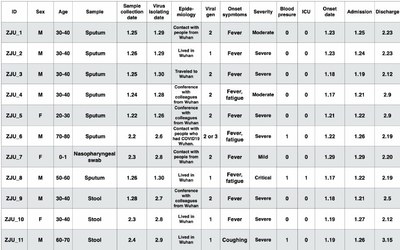 Hangping Yao-Caractéristiques épidémiologiques.jpg