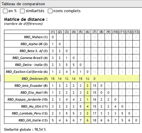 RBD - Matrice des distances.jpg