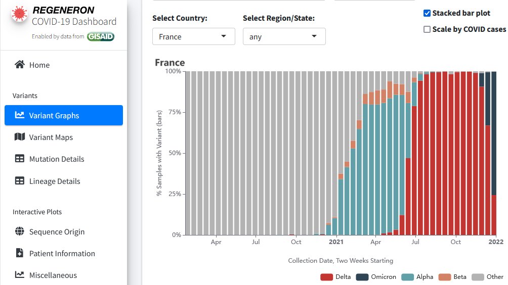 Regeneron-Variant Graphs.jpg
