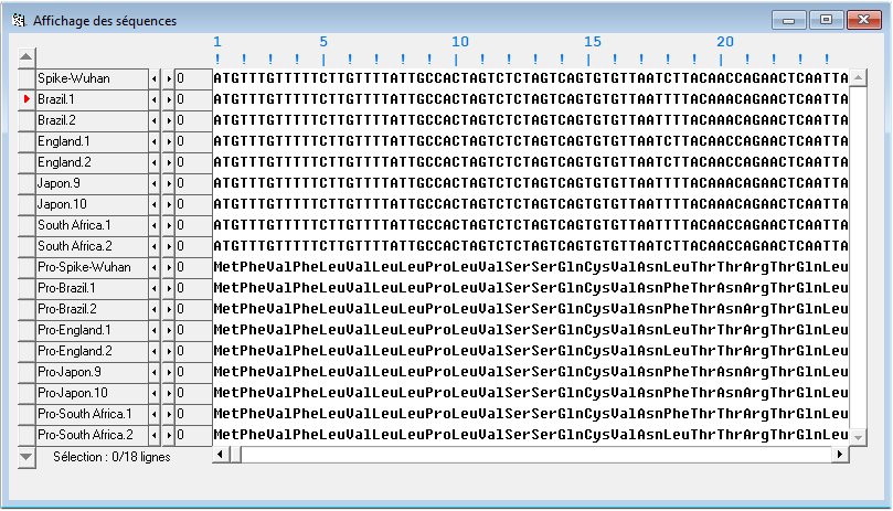 Spike Variants Bra Eng Jap S Afr 