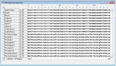 Spike Variants Bra Eng Jap S Afr 
