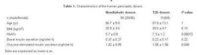 Caractéristiques des donneurs pancréatiques.jpg
