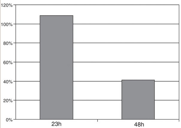 Effet traitement DNMT3.jpg