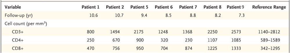 Les enfants 10 ans après Bis