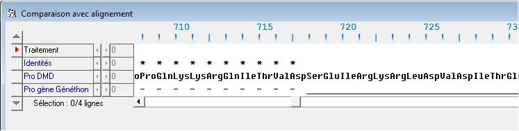 Début délétion protéine DMD   Généthon