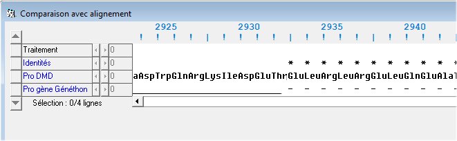 Fin délétion protéine DMD   Généthon