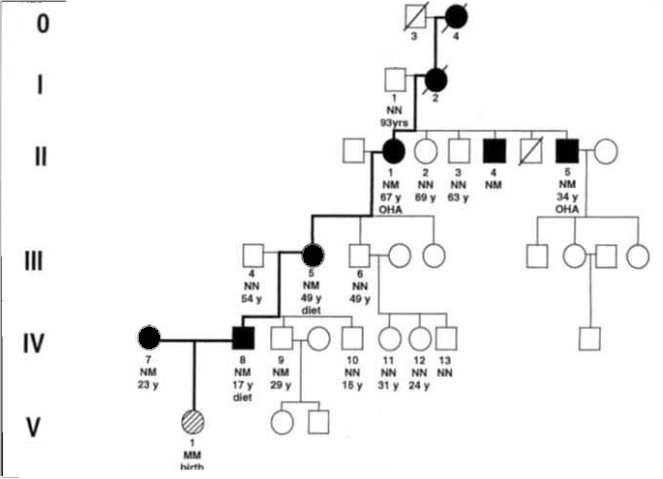 Famille réduite.jpg
