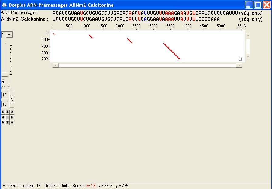DotPlot-Calcitonine.jpg