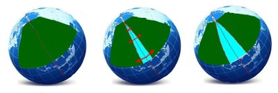 Rotation rectiligne.jpg