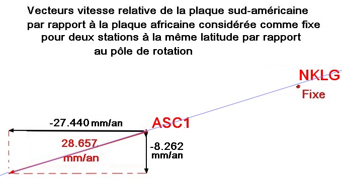 vecteurs vitesses  linéaires relatives v2.jpg