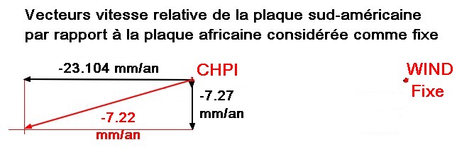 vecteurs vitesses  linéaires relatives.jpg