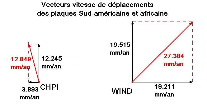 vecteurs vitesses linéaires.jpg