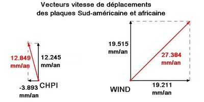 vecteurs vitesses linéaires.jpg