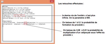 synopsis modèle retouché