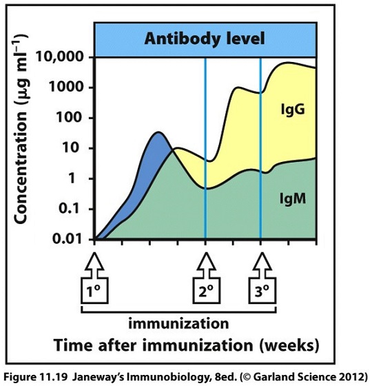 graphique des scientifiques