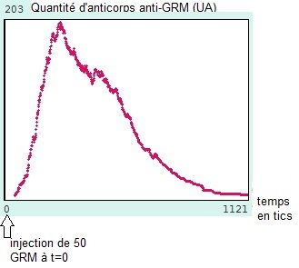simulation 1 injection