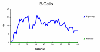 BCTcell0.gif