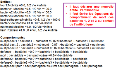 cahier charges antibiotiques