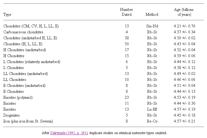 chondrite_age.gif