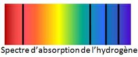 Les spectres d'absorption