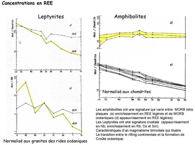 complexe leptyno amphibolite .1.jpg