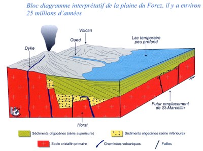 bloc diagramme