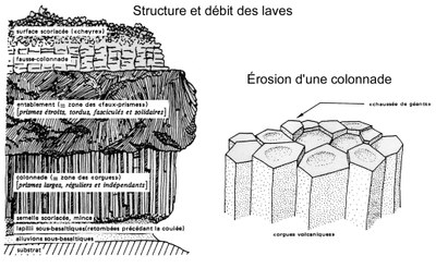 Les débits prismatiques des roches basaltiques