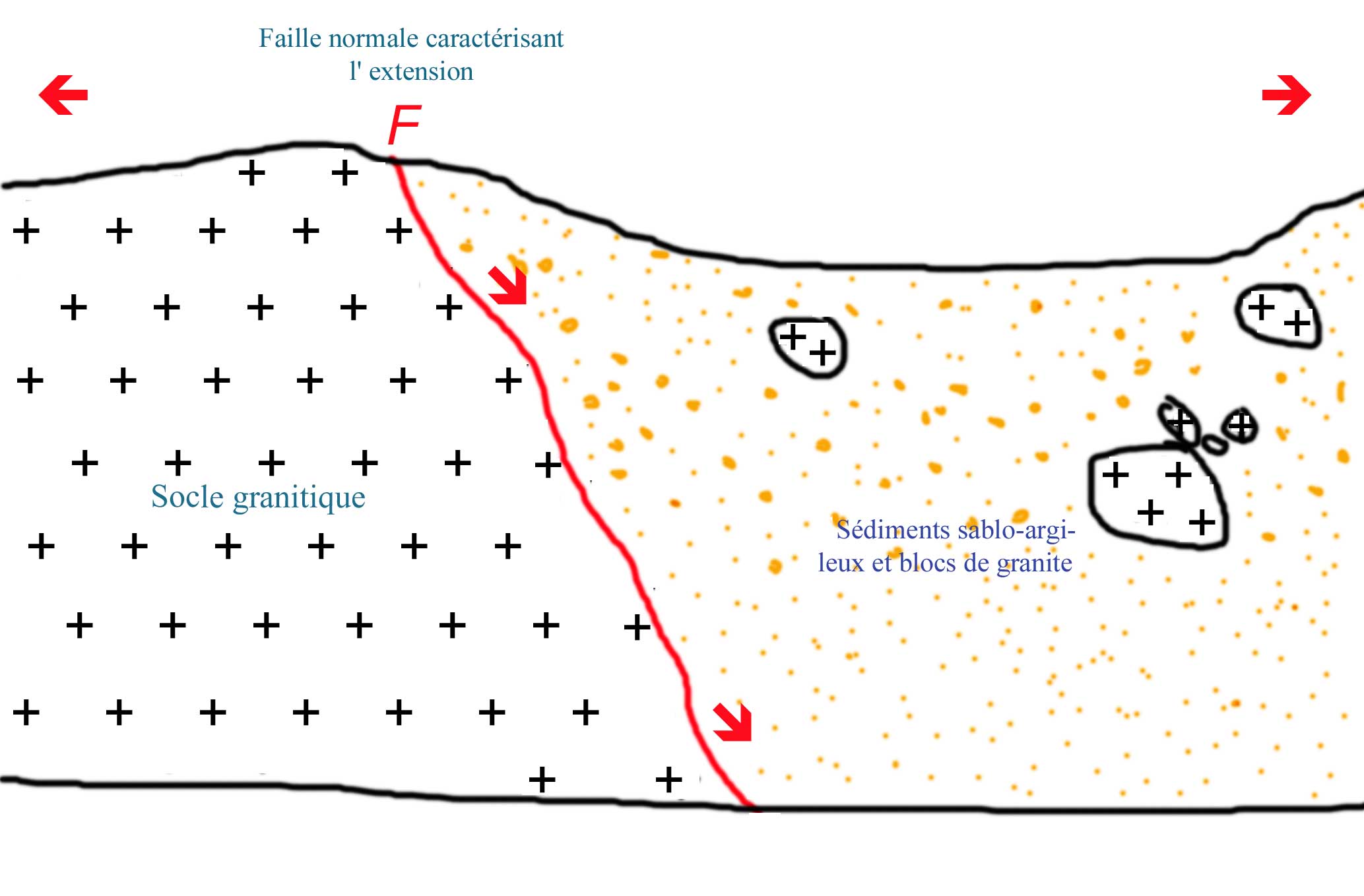 Schema-faille-Pralong.jpg