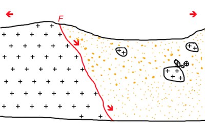 Schema faille.jpg