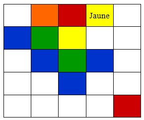 Production attendue exercice IRMf