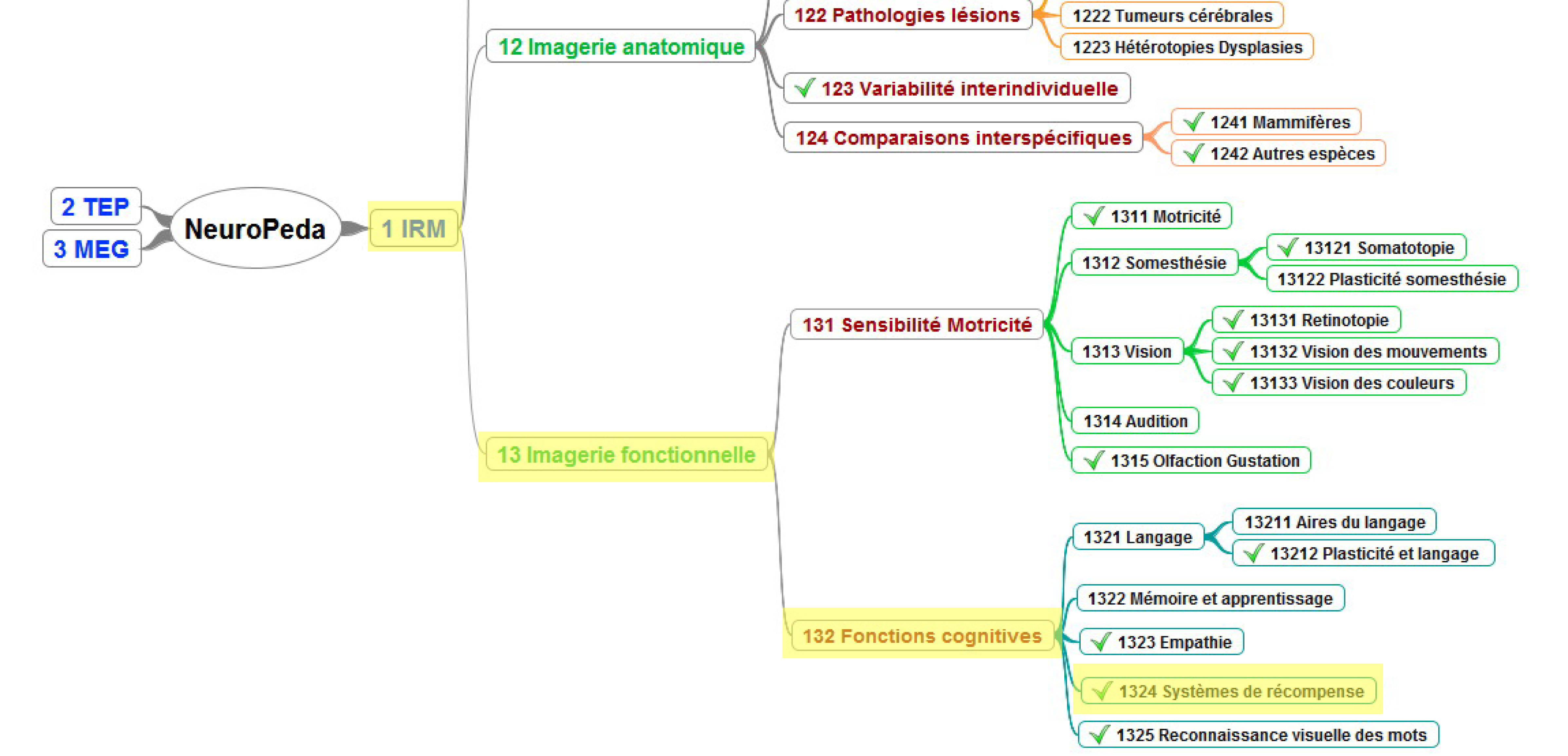 Ouvrir une image en local