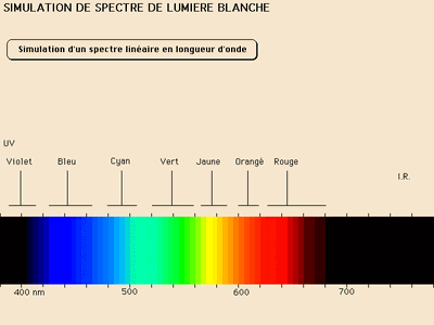 document complémentaire: spectre de la lumière blanche