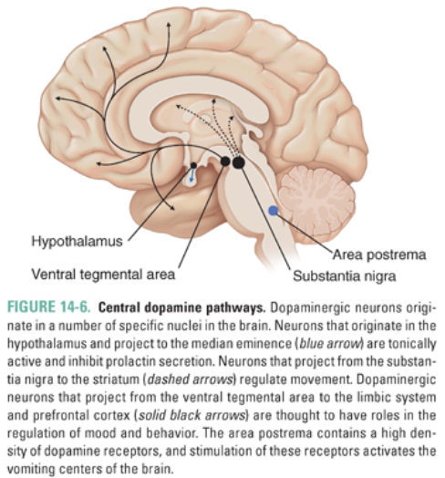 Circuit recompense voies communication