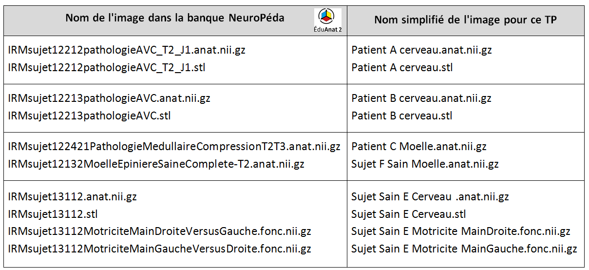 Correspondance images