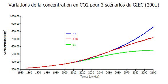 CO2scen.jpg