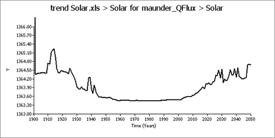 solarmaunder-graphique.jpg
