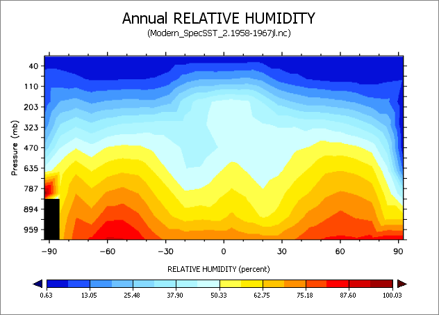 modern_speSST_annual_relative_humidity.png