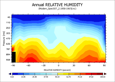 modern_speSST_annual_relative_humidity.png