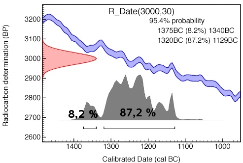 calibration14C.jpg