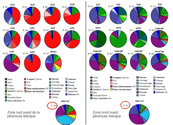 diagrammes polliniques peninsule iberique actuels.jpg