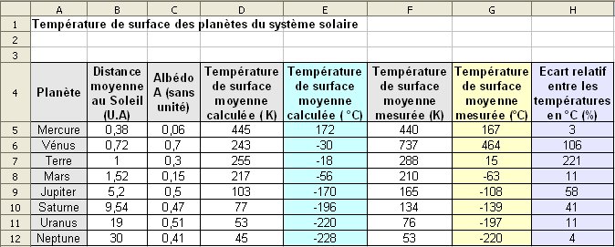 Temperature_surface_planetes.jpg