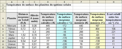 Temperature_surface_planetes.jpg