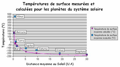 courbe_temperature.jpg