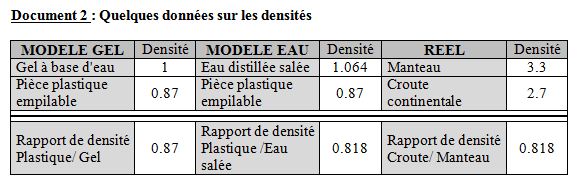 Caracteristiques modele.JPG