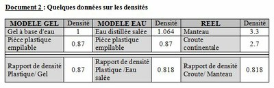 Caracteristiques modele.JPG